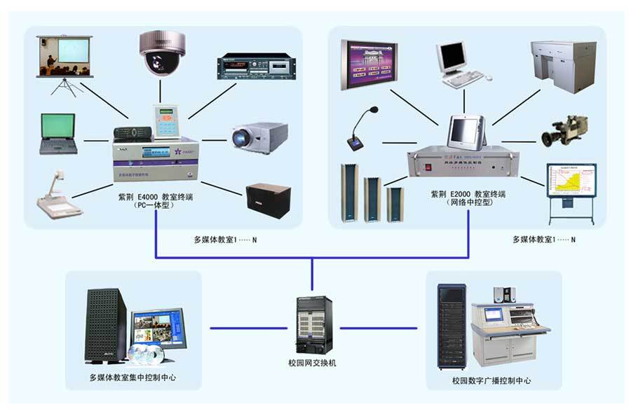 多媒體系統(tǒng) 計算機網絡系統(tǒng)中的核心概念與應用