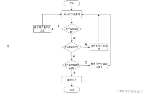 基于在線學習行為的教學網站系統(tǒng)設計與實現(xiàn)——以SSM框架為核心的網絡系統(tǒng)構建