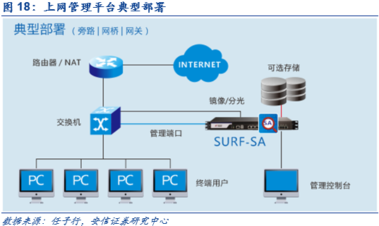 深度解析 網(wǎng)絡(luò)內(nèi)容審查迎來黃金發(fā)展期，驅(qū)動(dòng)計(jì)算機(jī)網(wǎng)絡(luò)系統(tǒng)新變革