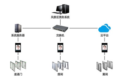 計算機網絡系統(tǒng) 現(xiàn)代社會的數字神經系統(tǒng)