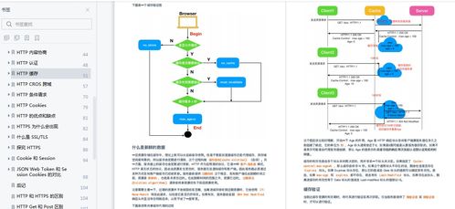 GitHub之星 阿里出品的《圖解計(jì)算機(jī)網(wǎng)絡(luò)與操作系統(tǒng)》PDF何以斬獲最高贊譽(yù)