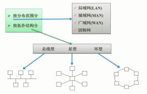 軟件設(shè)計(jì)師考試核心 計(jì)算機(jī)網(wǎng)絡(luò)系統(tǒng)及其安全分析與設(shè)計(jì)