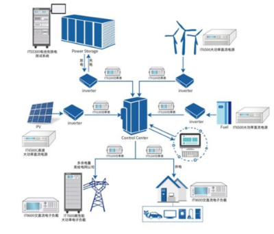電力行業(yè)標(biāo)準(zhǔn)化技術(shù)委員會文件與安徽省發(fā)展和改革委員會技術(shù)服務(wù)協(xié)同機(jī)制探討