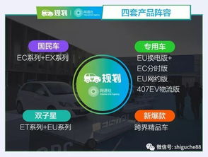 北汽新能源戰(zhàn)略升級 規(guī)劃四大產(chǎn)品陣容，籌建新設(shè)計(jì)中心，布局新型能源